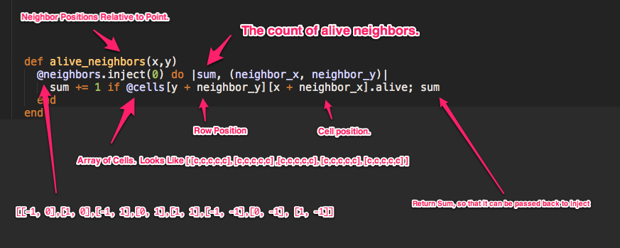 skitch outline of #alive_neighbors